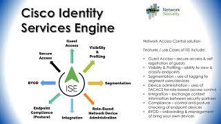 Cisco Identity Services Engine (ISE) Features and Use Cases