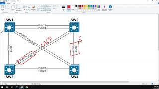 Layer 2 EtherChannels