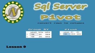 How to use the PIVOT Table in SQL Server 2019