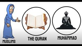 10 Things Muslims Believe That Aren’t in the Quran!