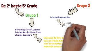 Evaluación para Estudiantes de PRIMARIA en el Segundo Semestre 2021