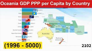 Oceania and Australia GDP PPP per Capita by Country (1996 - 5000) Richest Countries