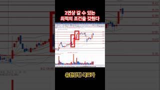 2연상 갈수있는 최적의 조건을 갖췄다 유한양행 미 FDA승인 목표가는? 렉라자 승인