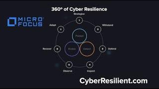 Intro to Cyber Resilience – Protect, Detect and Evolve