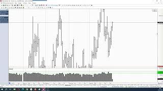 Обзор фьючерса на нефть BRENT 31 июля 2024