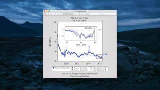 How to Customize and Export Graphics from DataGraph:  Natural Gas Prices Part 2 - Exporting