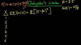 Chebyshev's Inequality intuition - part 1