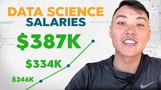 Data Science Salaries for 2022