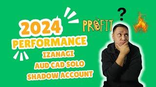 Izanagi community performance 2024