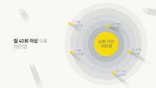 [카카오뱅크] 카카오뱅크 천만고객 이야기