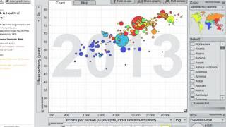 A   Using Gapminder to create your own graphs SD