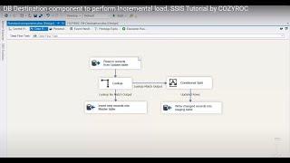 DB Destination component to perform Incremental load. SSIS Tutorial by COZYROC