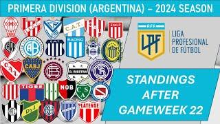 Argentine Primera División (Argentina) Table - End of Matchday 22 of 2024 season (including results)