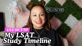 LSAT Timeline: How much time do you REALLY need?