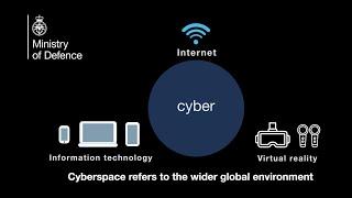 Introduction to UK Defence Cyber and Electromagnetic Doctrine