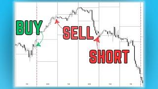 THIS 3 Day Market Cycle Shows You Where To Buy And Sell