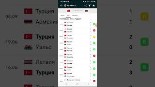 Турция Латвия прогноз на футбол 15.10.23