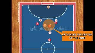 Futsal Set Pieces - Side Ball against Zonal Defenses