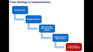 Business Strategy 12 - Strategy Implementation: Strategic Projects & Initiatives