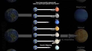 How Long Does It Take to Reach Each Planet from Earth? | Space Travel Time Explained #explorer