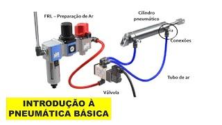 Pneumática básica - Parte 1 ( introdução )