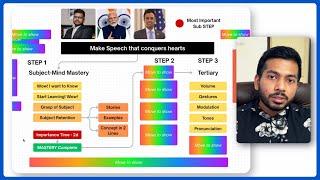 Step-by-Step FRAMEWORK to Speak better - MBA Edition