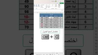 اختصار سفاح بالاكسل اعمل بذكاء وليس بجهد #تكنولوجيا #تكنوسكور