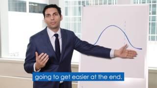 Series 7 Exam Overview & What to Expect on Test Day