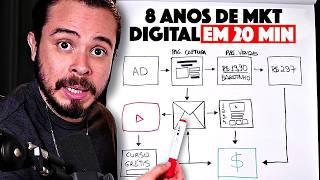 A Estratégia + LUCRATIVA de Marketing Digital que já usei