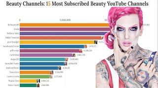 Beauty Channels: Top 10 Makeup & Beauty YouTube Influencers in 2020