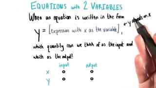 Input Output - College Algebra