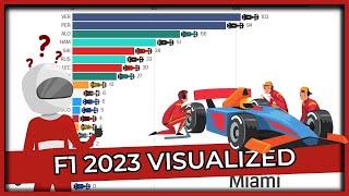 F1 2023 Season Visualized