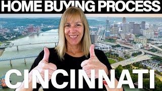 Cincinnati Home Buying Guide 2024 | Cincinnati Real Estate Market