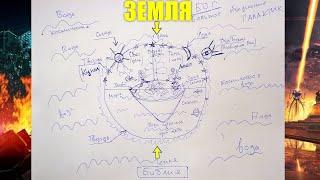 Что такое наша Земля?! Великая тайна Библии раскрыта!