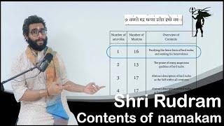 Learning the Concepts of Shri Rudram - Contents of Namakam