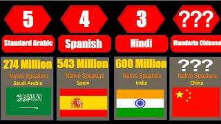 Most spoken languages in the World 2023 your mind will blow up