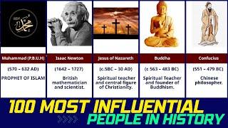 Most Influential People of All Time. Top 100