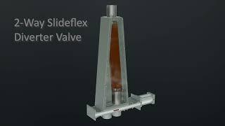 3D Lorenz 2 Way Slideflex Diverter