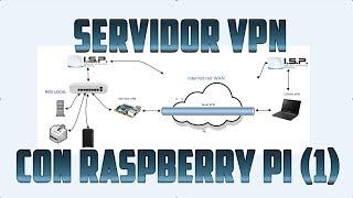 Servidor VPN con Raspberry Pi paso a paso (1)