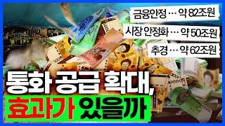 통화 공급 증가의 파급효과와 코로나19 경제위기