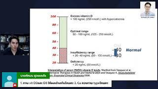 เรื่องของวิตามิน ดี ..ดีมั่ง ไม่ดีมั่ง ???