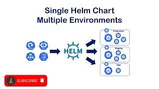 Single Helm Chart, Multiple environments