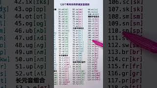 34 128个常用自然拼读发音规则（六）辅音字母组合（建议收藏） #新知人用快影 #万粉用快影 #新知创作人 @快手教育O3xs4pwkr6yf6g56 @快手粉条O3xhcy6vhfzcu3qe