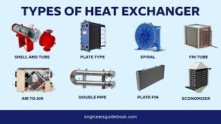 Heat Exchangers Types | How Many Types of Heat Exchanger |