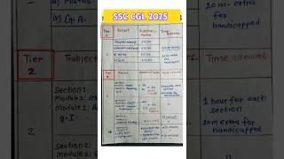ssc cgl syllabus 2025   #sscchslsyllabus #sscchsl #shorts #sscmaths #sscenglish #ssc_chsl
