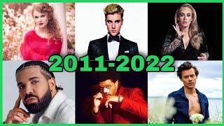 The Top 5 most streamed songs of each year (2011-2022)