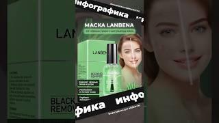 #инфографика для карточки товара #wildberries #косметика анализ конкурентов #бесплатно