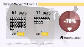 Dallas Center,IA, Real Estate Market Update from century21signature,August,2014