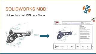 What Is Model-Based Definition, and Why Should I Care?