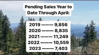 Portland Metro Real Estate Market Update